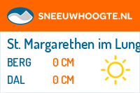 Sneeuwhoogte St. Margarethen im Lungau